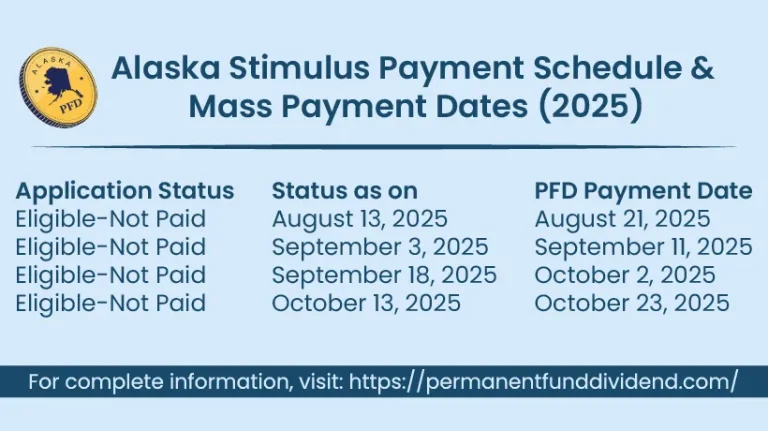 Alaska-Stimulus-Payment-Schedule-Mass-Payment-Dates-2025